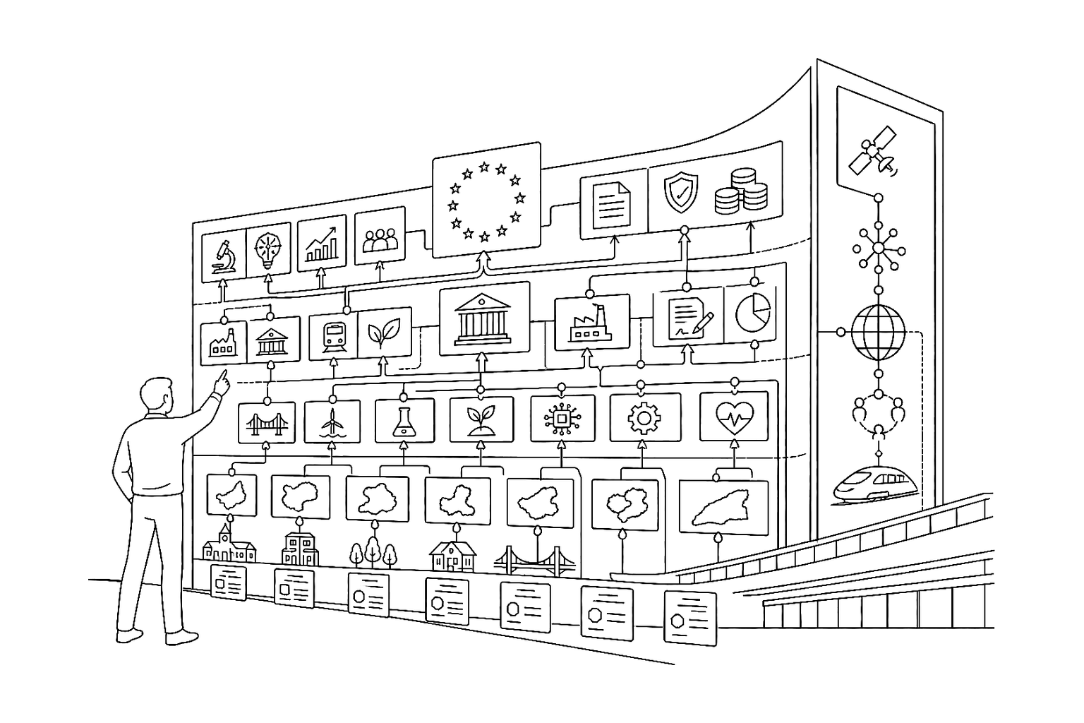 A founder tracing connected regional, national and European public funding instruments